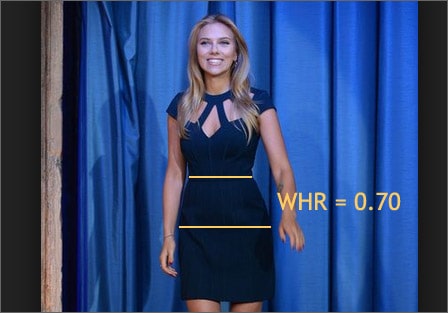Scarlett Johansen waist to hip ratio is 0.70
