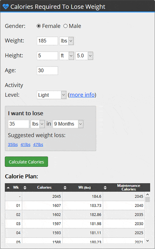 pin calculator calories required