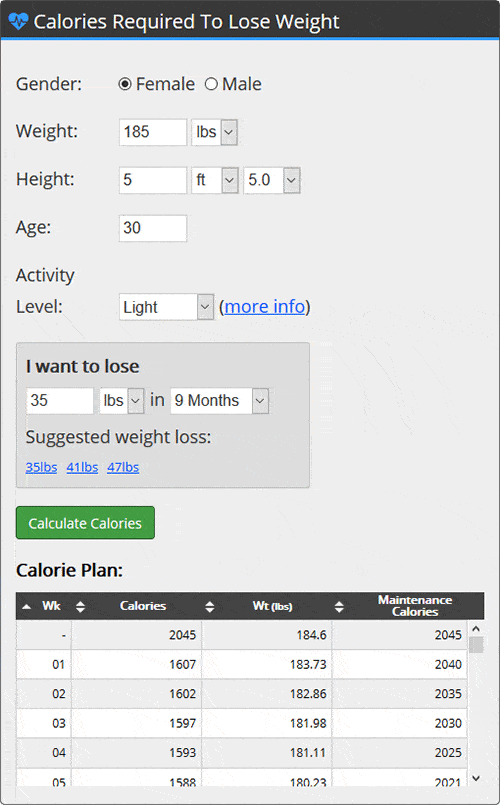 Daily Calorie Intake Chart Weight Loss