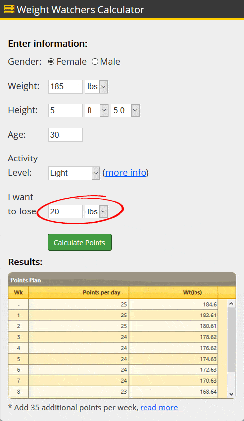 Weight Watchers Calorie Counter Chart