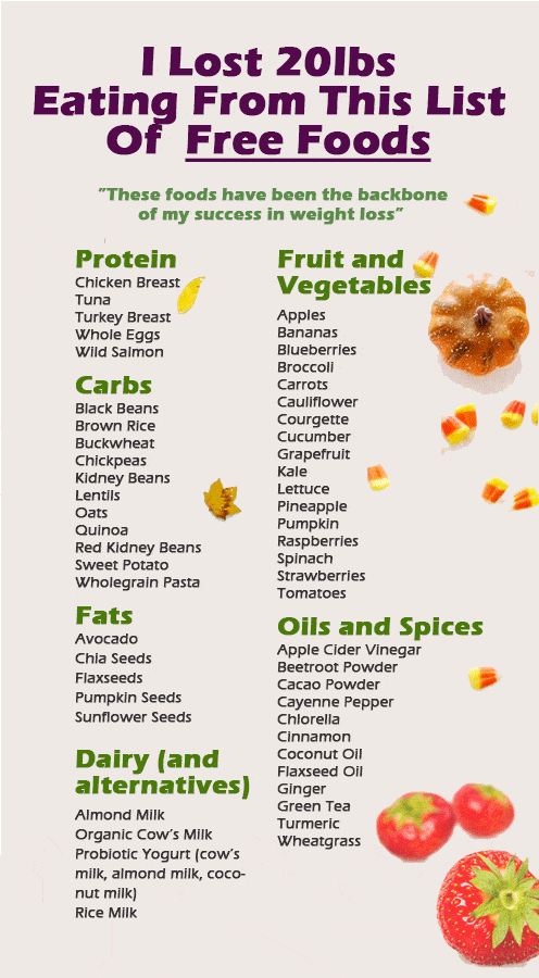 List of foods for weight loss List of foods for weight loss