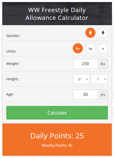 Weight Watchers Points Plus Range Chart